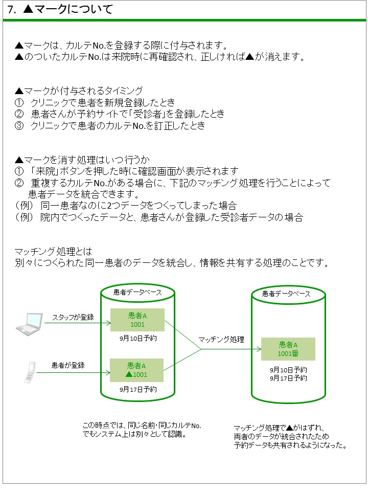 ▲マークについて